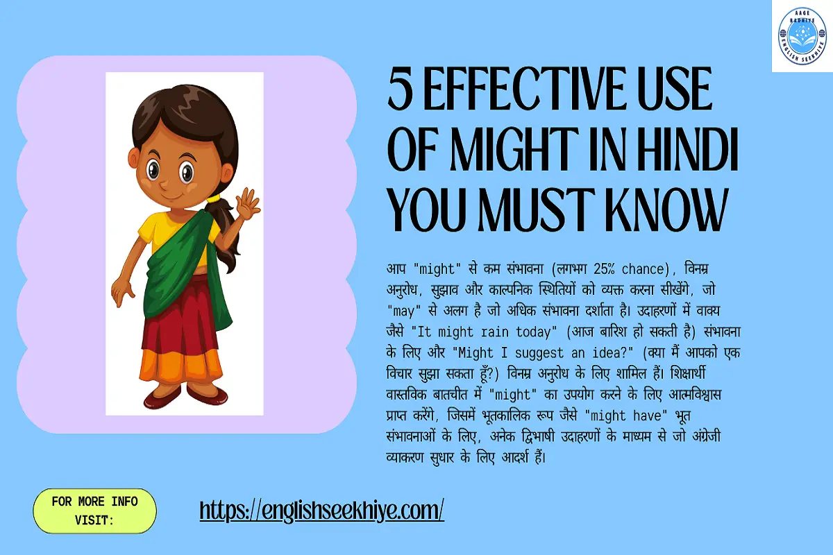 Learn Use of Might in Hindi in Just 10 Minutes: 5 Very Easy, Simple and Quick Steps