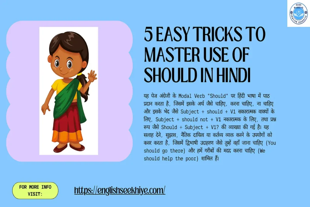 Use of should in Hindi
